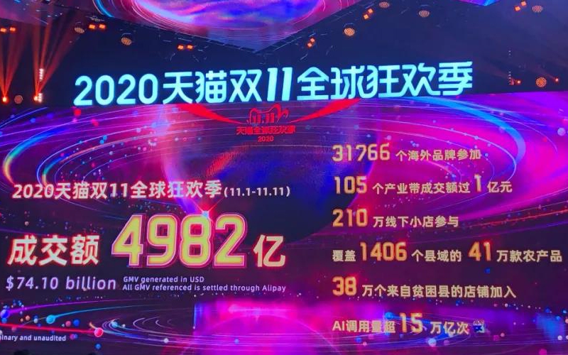 夢馬電商 - 服務縣域2020 年(nián)“雙十一(yī)” 數據簡報